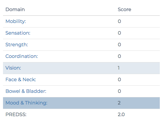 Example of a PREDSS score of 2
